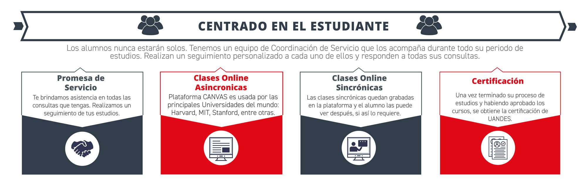 metodologia-ICOM